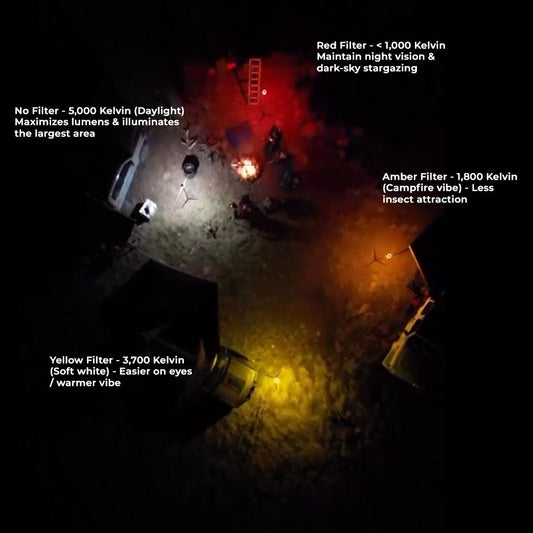 Devos- LightRanger 1200 Colored Filter Kit with Soft-White