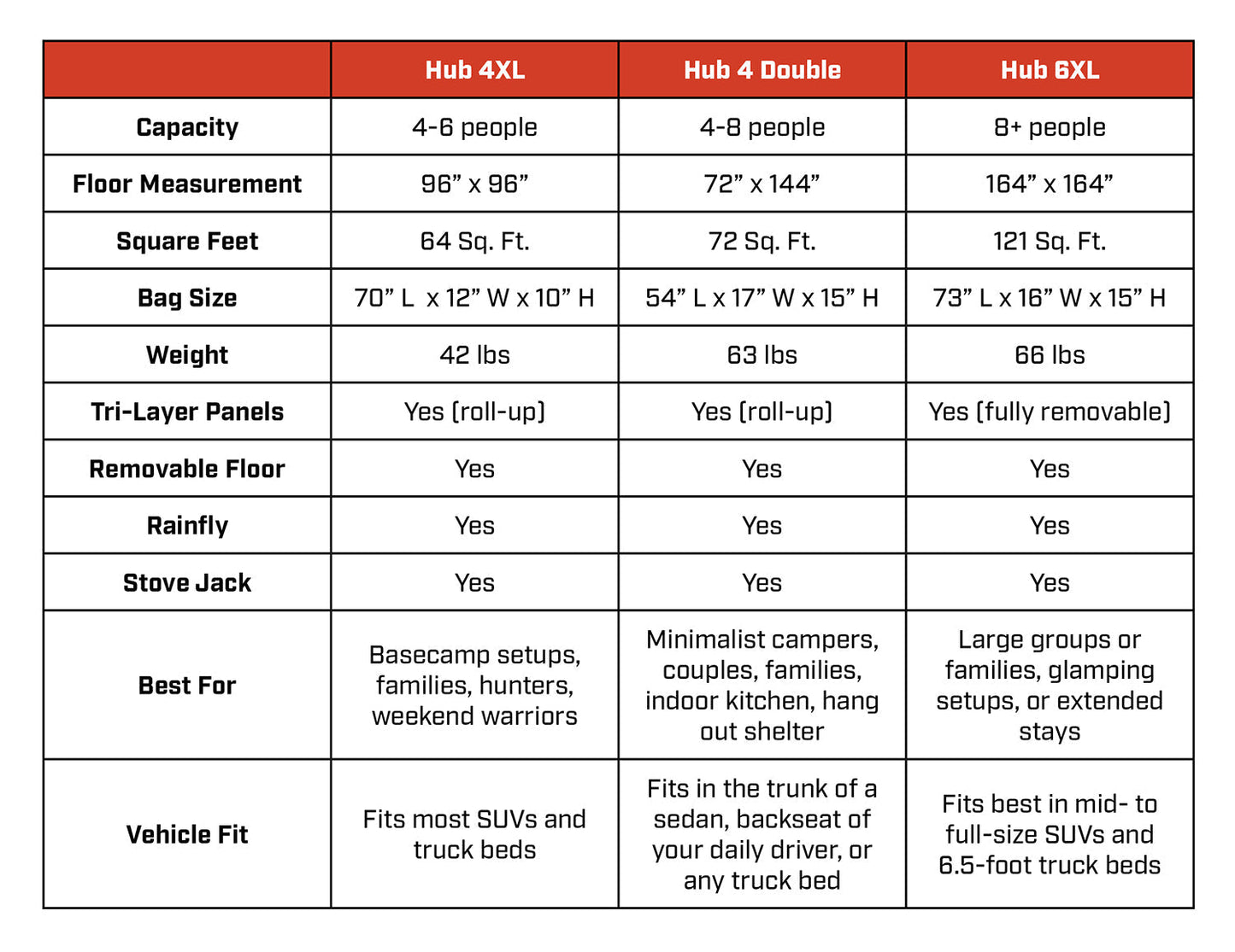 FSR- Hub 4 Double Tent
