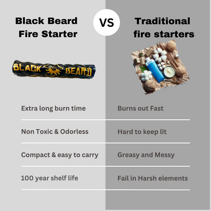 Black Beard- Pirates Plunder - Fire Starter Kit